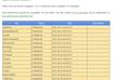 submit up to 5 urls to 15 Social Bookmarking and Social News Sites small2