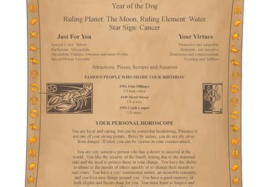 provide you a 2012 Personal Horoscope Profile big2