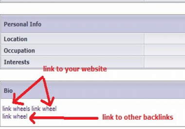 create 200 LinkWheel Domain PR 3 to 8 dofollow anchor text support all languages big2