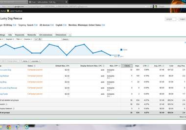 advertise your website on Google for a day big2