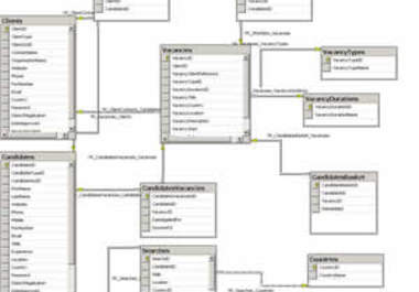 design database for your application using ms sql server big2