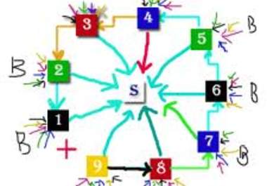 create a POWERFUL 10 Articles Do Follow Link Wheel and Then Submit All urls into 15 Bookmarking Sites big2