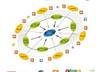 build a Google Panda Friendly LINKWHEEL in Tier 1 with 10 High Page blogs and Then Create 3000 Backlinks in Tier 2 Dominate First Page small2