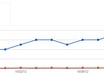 submit your press release to major media outlets and rapid index them to over 500 sites small2