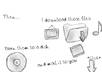 burn your data to disks and mail them to you small2