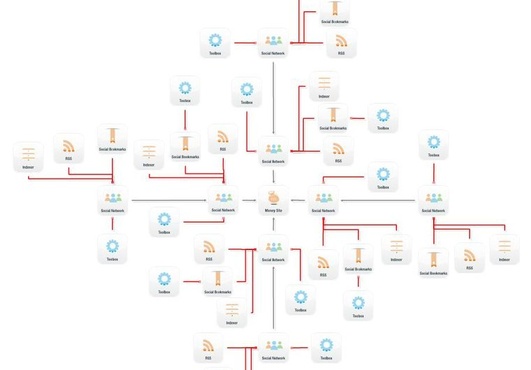create Powerful Link Pyramid multi tiered links big2