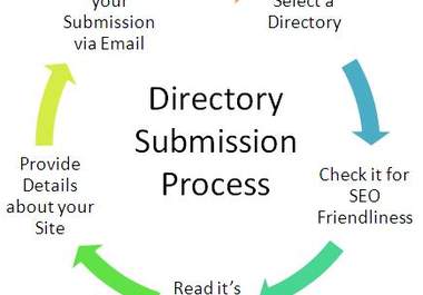 do 2,000+ High pr Web Directory Submission ★ Verify All Submissions in The Mail ★ 100 to 400 Approved Back links ★ with Proof big2