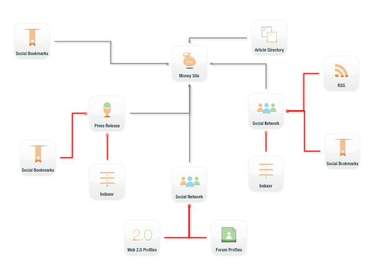 provide SenukeX service with Templates of your choice big2