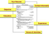 send you a list of around a 100 quick interview questions as well as a finalized resume for your reference and tips n highlights to include when writing and structuring your professional resume small3