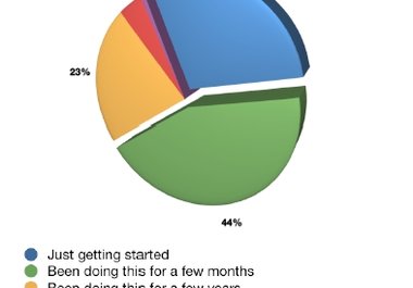 answer any website marketing question big3