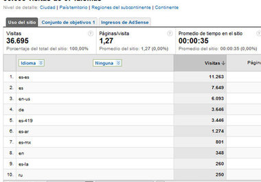 put your banner for 14 days on my website with mostly Spanish visitors big3