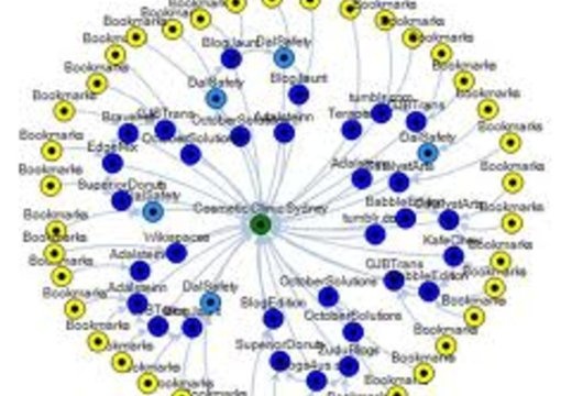 create a 10 Spokes LINKWHEEL Having Page Rank 6 to 8 Sites and then Create 15 Bookmarks on Them Dominate The First Page of Any Search Engine big3