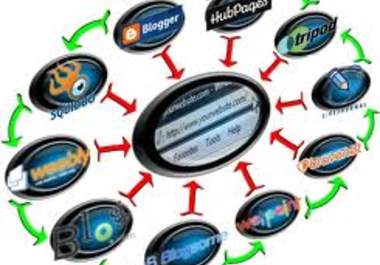 create a POWERFUL 10 Articles Do Follow Link Wheel and Then Submit All urls into 15 Bookmarking Sites big3