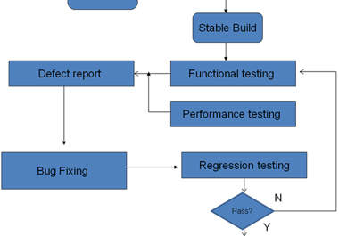 test your web site big3