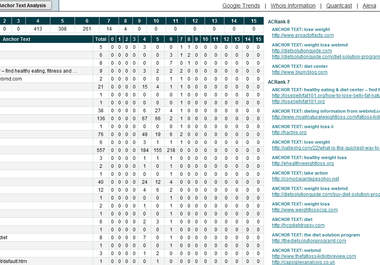 show you a list of your competition backlinks, you ll receive urls and anchor keywords they are using; up to 5 comp urls big3