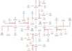 create Powerful Link Pyramid multi tiered links small3