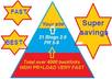 give you a SUpER PYRAMiD to help your site QUiCKLY D0MINATED the search engine small3