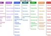 create a sitemap for your website