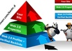build Powerful Link PYRAMID of 15 High Pr Web 2 properties powered by 100 web 2 profiles + 1000 verified backlinks pointing to them