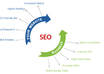100 Approved Directory Links