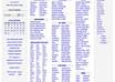 post your Craigslist ads