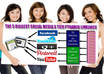 Web 20 social network