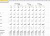 prepare Excel tabulations with your data