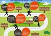 Saleschase_business_best-infographic-design_the-startup-marathon-how-to-endure-e1345431839144