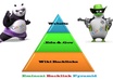 building your businnes,traffic,seo,sem,network,website,online store with my blog link post