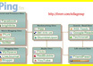 Seo traffic