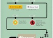create and design a professional infographic for your blog, website, business, company,etc
