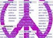 create an Awesome ad to post on craiglist,backpage,gumtree etc