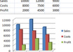 offer Guru level expertise in Excel for you