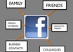 add 25 US facebook fans/fb likes from Alabama al or Arizona az or Colorado co or Connecticut ct based on your choice
