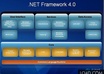 write/debug/develop Any dot net application