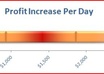 solve your MS Excel issues, formulas, macros, charts, and more
