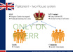 send you a presentation about the political system of the United Kingdom