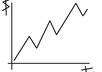 Marketchart