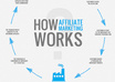 give you 100 to 130 Unique Visitors { Regular Traffic } per day for 1 month on your Blog or Website