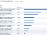write a no limit seo optimized with keywords article and post to my blog