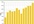 show You my Secret Website Where I Get 450,000 Unique And Quality Real Human USA Visitors A Day At A Cheap Price