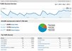 send 1000 unique, real people to your website, Facebook page, YouTube video and more