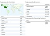 drive 50,000 GUARANTEED Real Human Visitors to your website for one day