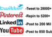 tweet to 28000+ Repin to 5200+ Post url to 861 Youtube Subs, and Post link to my Linkedin top 5 percent in the world of 200 Mil members