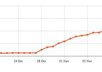 tell you how to get 300 followers per day on Twitter