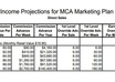 assist you at becoming an Independent Associate of MCA