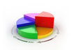 submit your RSS feeds to 130 directories which helps in Pagerank