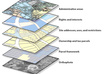 do GIS layer research