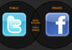 give my 2 gigs together secret about getting 1000 facebook fanpage likes and 1000 twitter follower within 2 days best offer