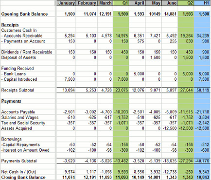 send you a cash flow statement template fiverr what is a cash flow report